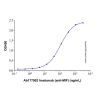 Imalumab (anti-MIF), INHIBITOR of Macrophage migration inhibitory factor inhibitor