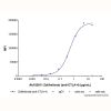 Zalifrelimab (anti-CTLA-4), INHIBITOR of Cytotoxic T-lymphocyte protein 4 inhibitor