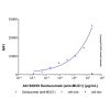 Sontuzumab (anti-MUC1), OTHER of Mucin-1 other