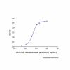 Moxetumomab (anti-CD22)
