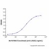 Encelimab (anti-LAG3)