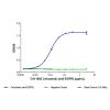 Cetuximab (anti-EGFR), Antibody of epidermal growth factor receptor