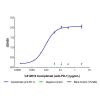 Cemiplimab (anti-PD-1)