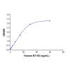 Recombinant Human B7-H2 Protein