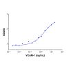 Recombinant Human VCAM1 Protein