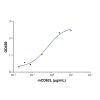 Recombinant Mouse L-Selectin/CD62L Protein