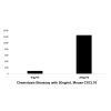 Recombinant Mouse CXCL16 Protein - by