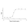 Recombinant Mouse Prolactin Protein -    by