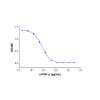 Recombinant Mouse TNF-alpha Protein - by