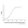 Recombinant Human Convertase 9/PCSK9 Protein - by