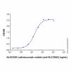 Recombinant Human SLC39A6/LIV-1 Protein - by